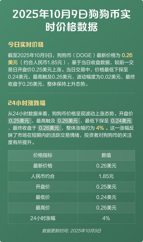 以太坊今日价格,21年买了一万狗狗币