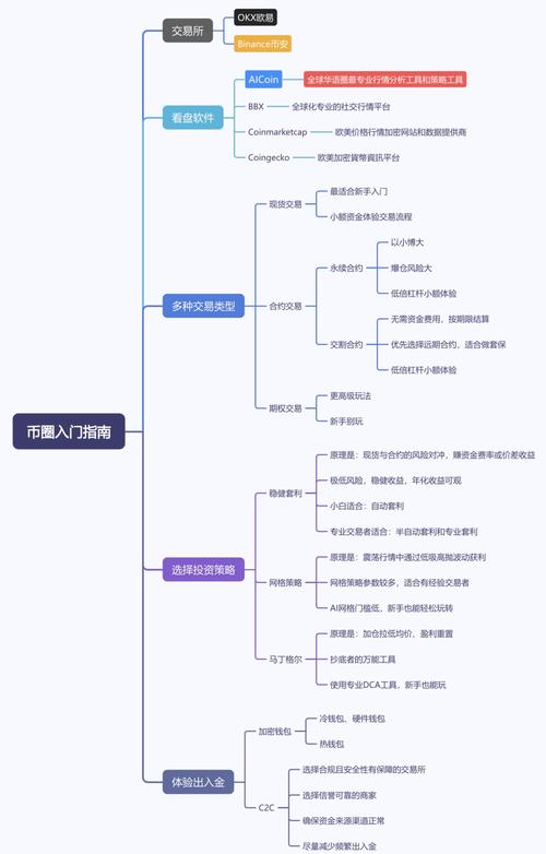 虚拟币仓位管理的精髓和思路,虚拟币仓位管理的精髓和思路是什么