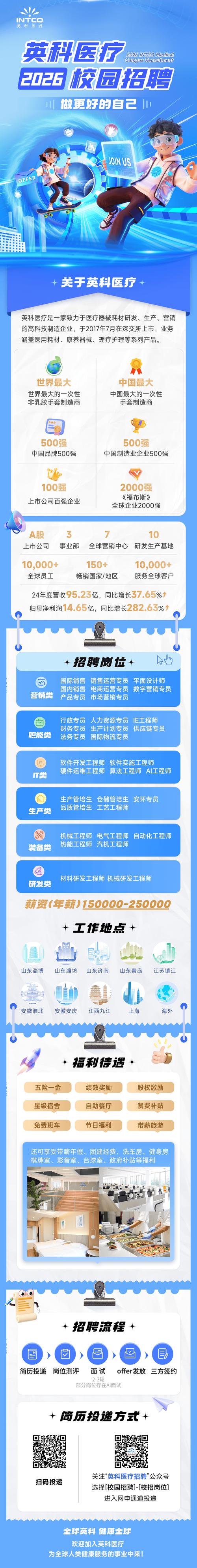 北京新医药产业促进中心,北京新医药产业促进中心招聘