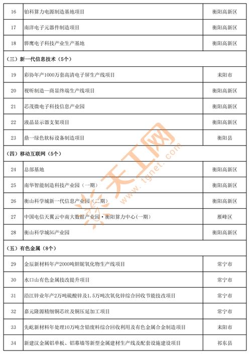 湖南重点工程项目可行性,湖南2021年重点工程建设项目