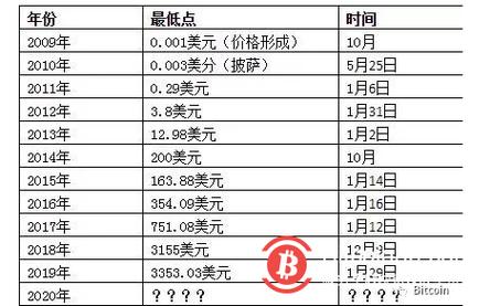 1个比特币多少钱,一个比特币值多少钱