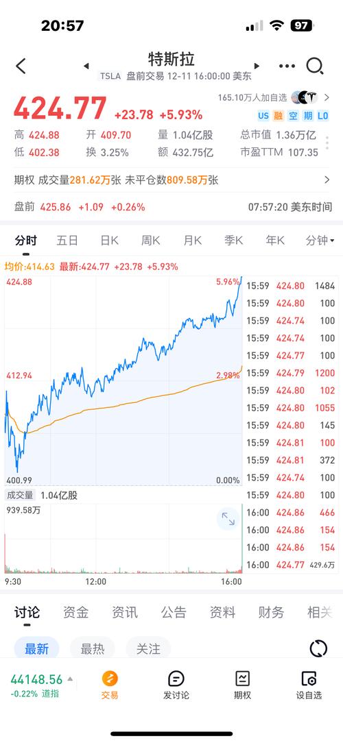 特斯拉股票十年走势图,特斯拉股票十年走势图最新