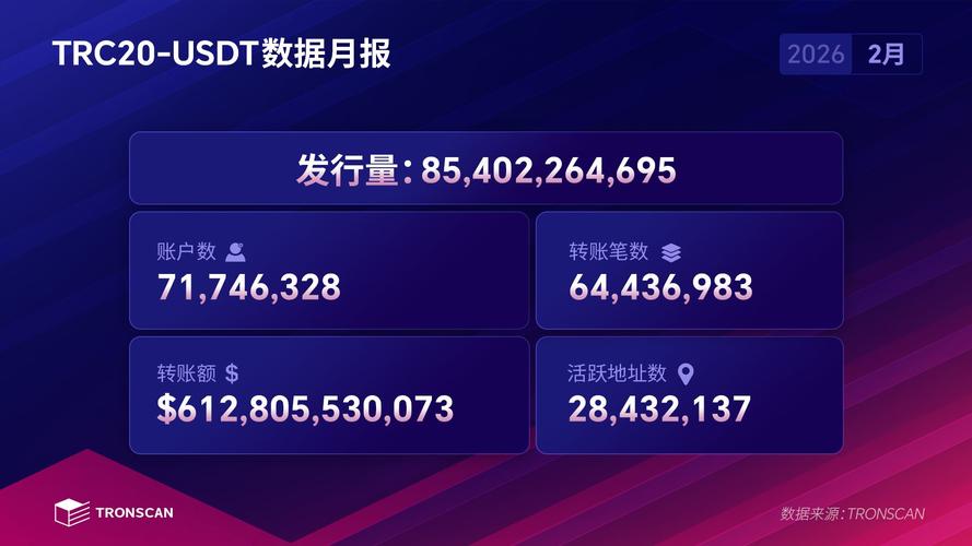 关于TRC20钱包最新版下载的信息