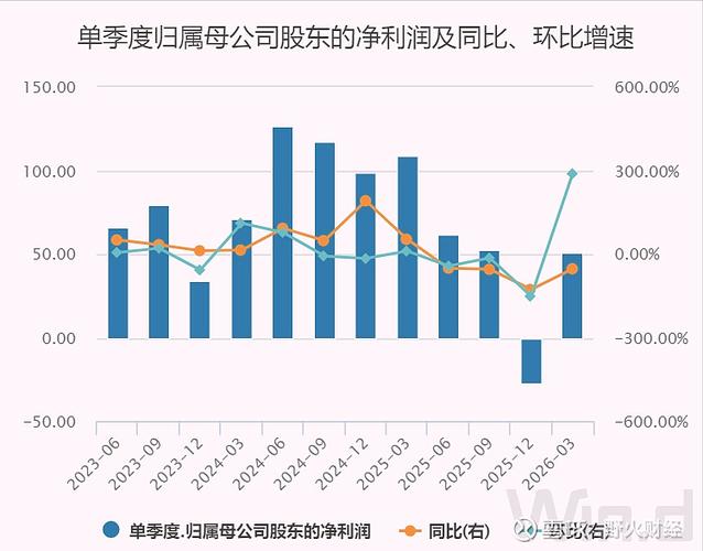 京东2021年净利润,京东2020年营业利润