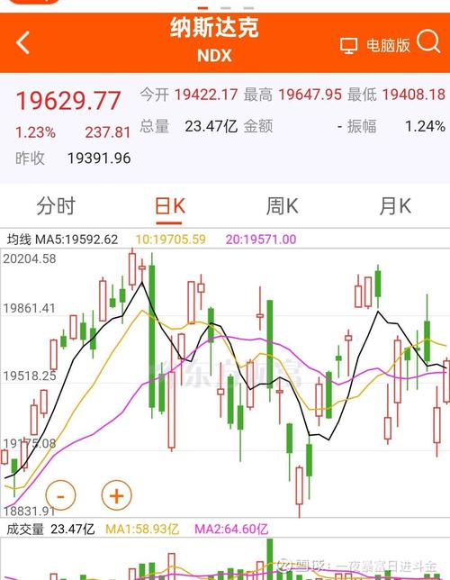 美股三大指数实时,美股三大指数实时最新行情