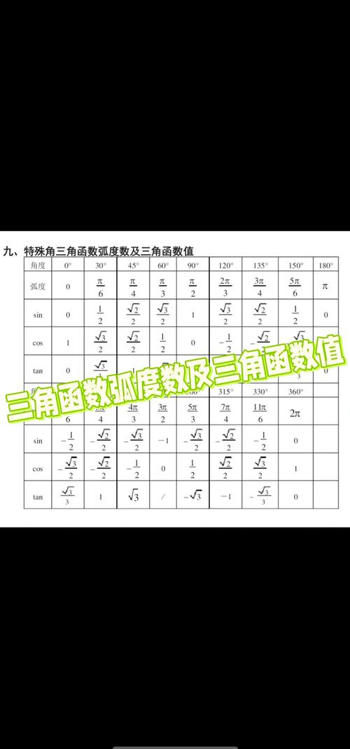 tg30三角函数对照表的简单介绍