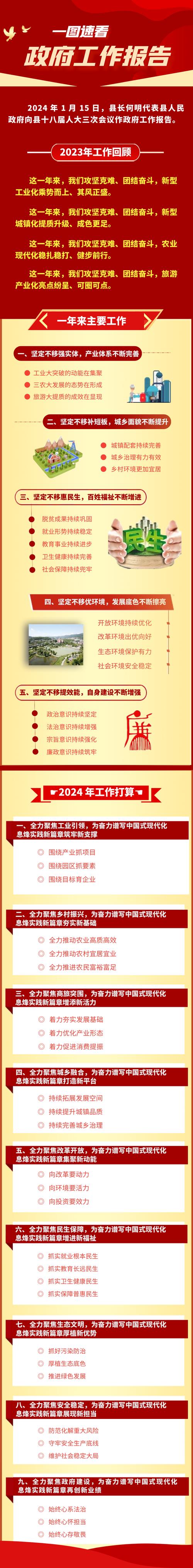 政府工作报告,政府工作报告在哪里看
