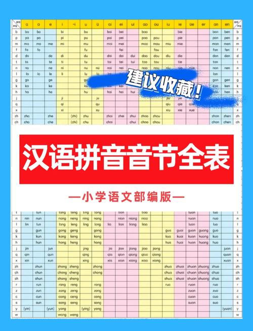 什么是音序和音节查字典,什么是音序什么是音节有什么区别