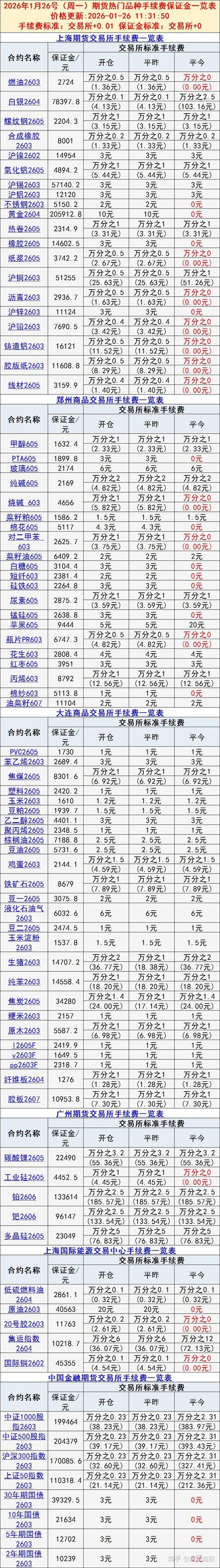 tron手续费,taker手续费