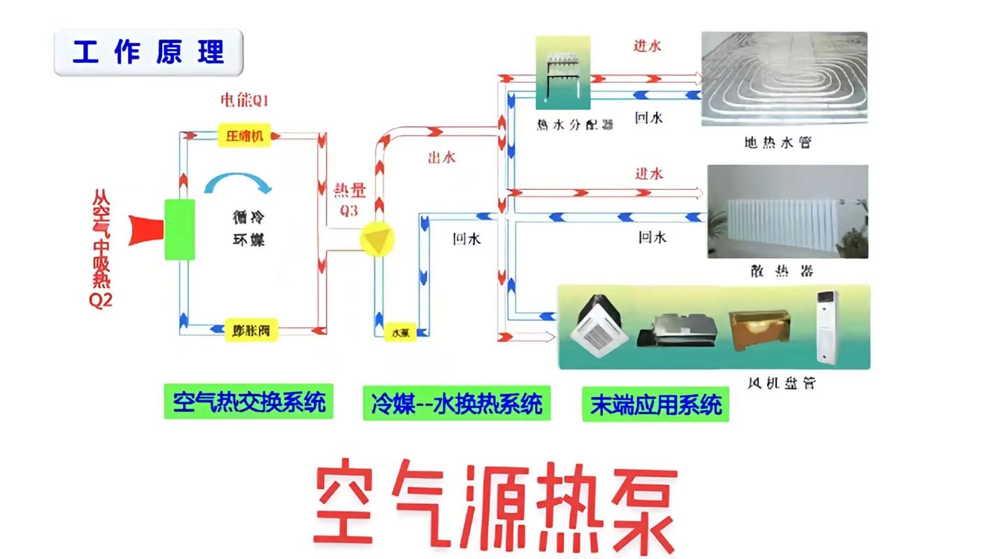 tad纸机热风系统,造纸机热泵的工作原理