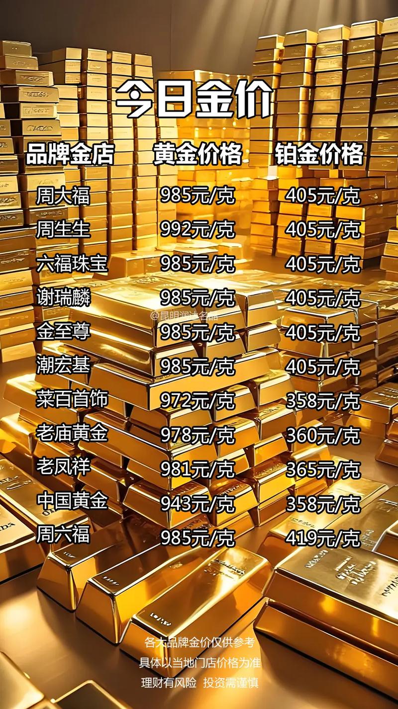 黄金价格为什么贵了,黄金价格为什么贵了呢