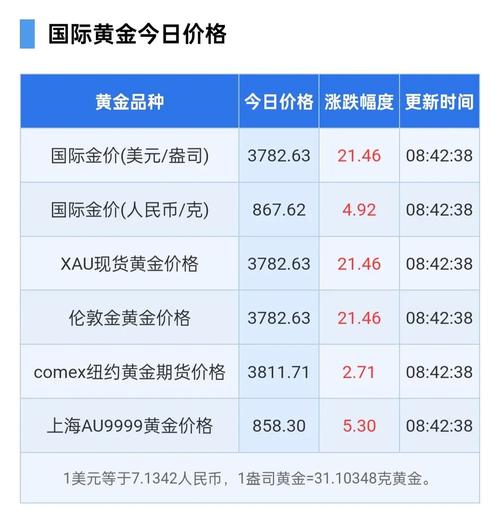 比特币外汇黄金期货,比特币黄金最新价格行情