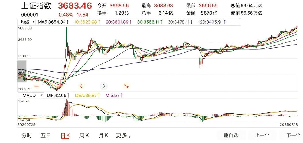 上证指数走势分析,上证指数全部走势图