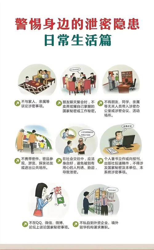 保密的核心是什么,保密工作的核心要素是