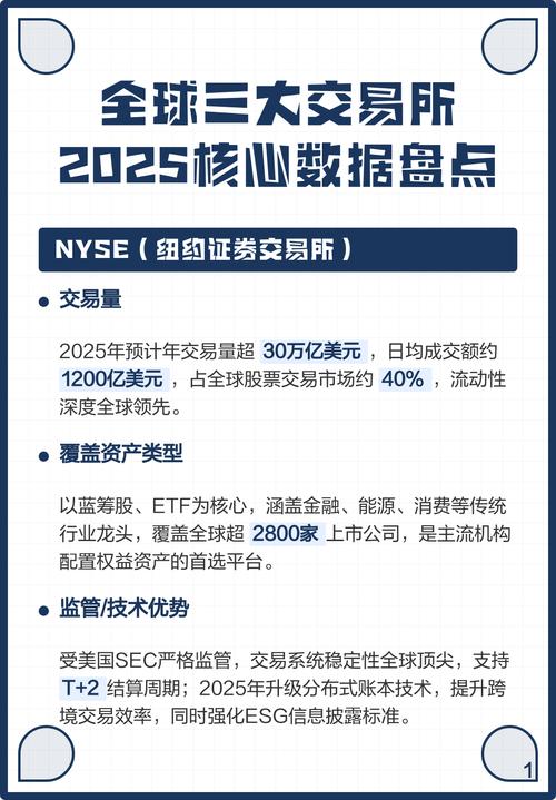 哪三大交易所,三大交易所官网