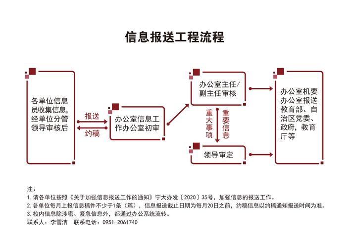 怎么做电报可以发报,电报以什么方式发送信息