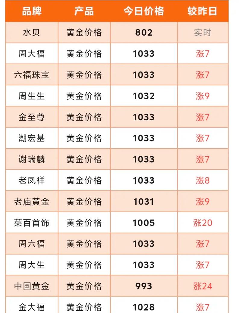 SOL今日价格,sol今日价格美金