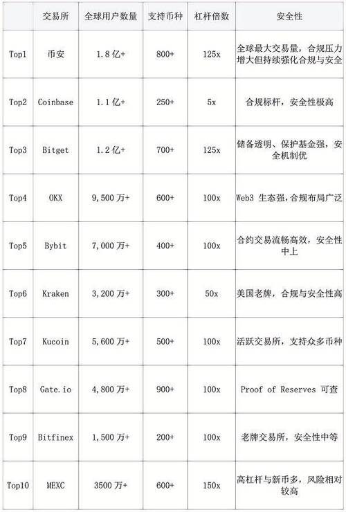 三大交易所排名榜,三大交易所排名榜单