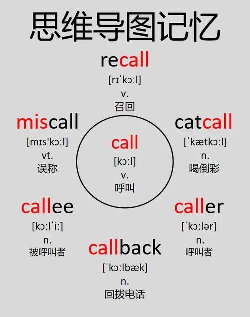 tel什么意思中文,Tel什么意思中文翻译