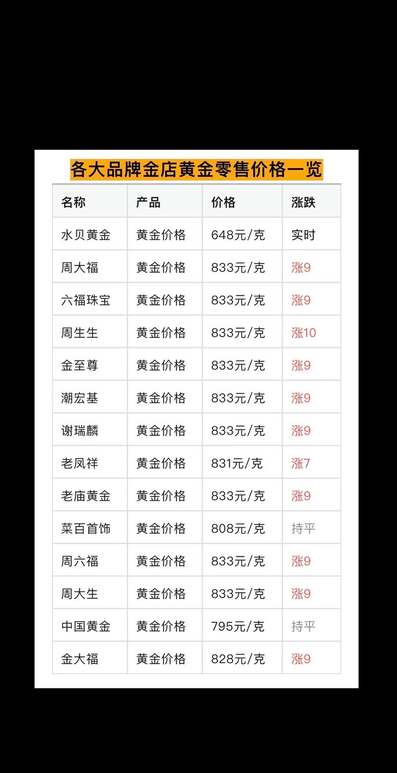 中国黄金今日价格,中国黄金今日价格表官网查询