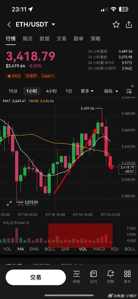 usdt今天汇率,usdt今日最新价格