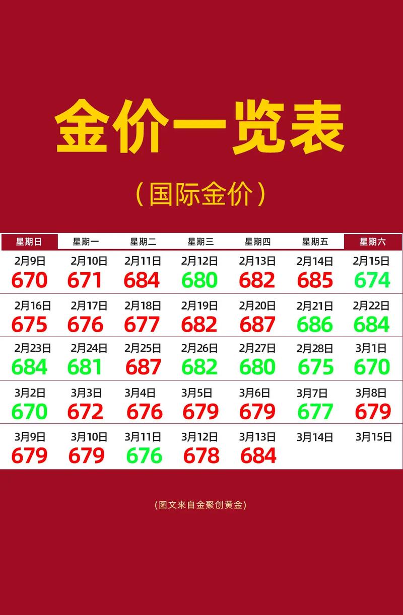 黄金价格今日查询及回收,今日黄金价回收价格走势图
