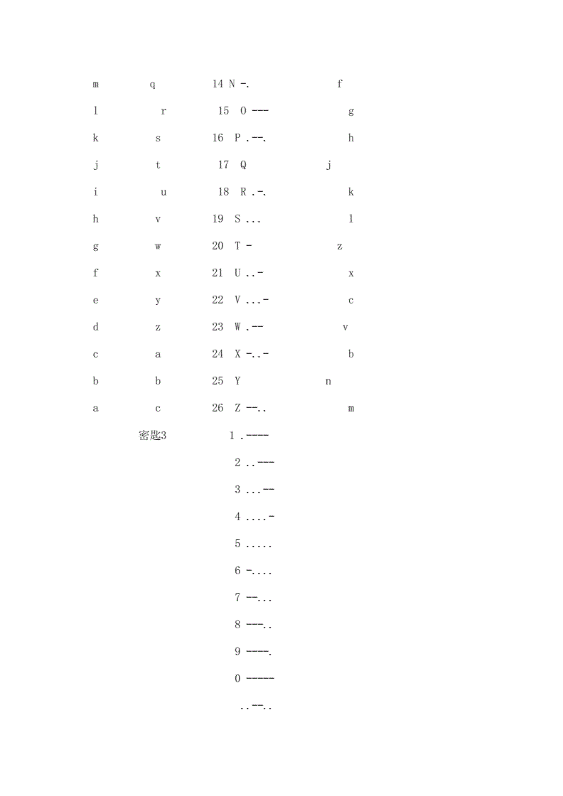 [汉字电报码对照表大全]汉字电报码对照表大全查询