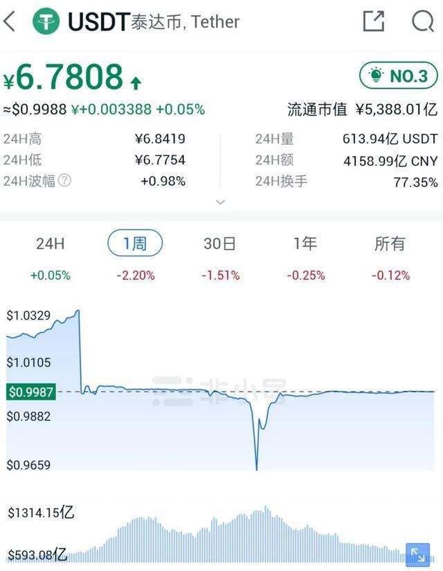 [知道usdt地址能查到余额吗]能查到usdt钱包地址是谁的吗