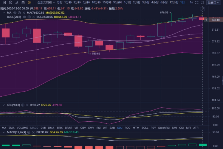 [eth价格今日行情走势]eth价格今日行情走势图