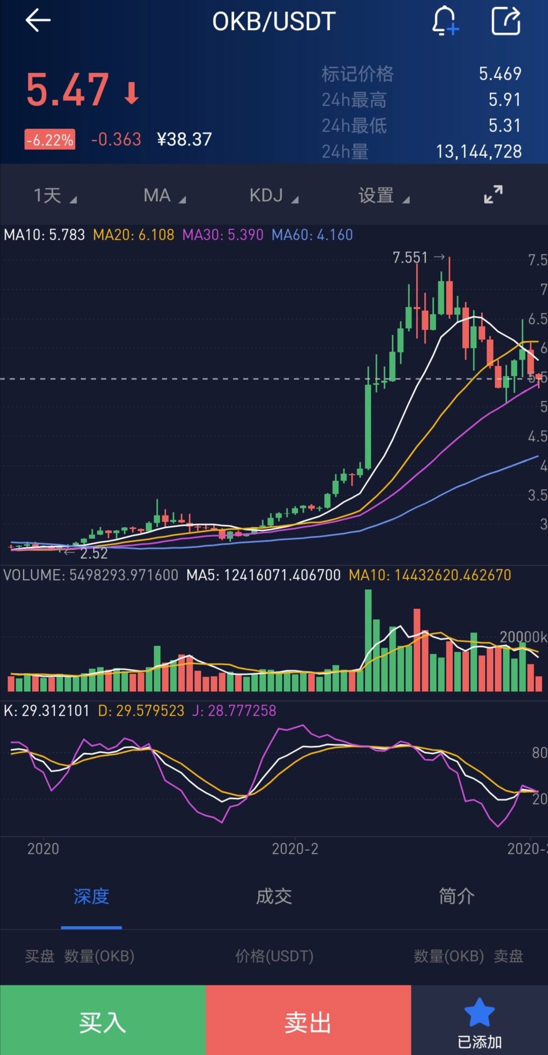 关于btc多空拉扯后的走势的信息