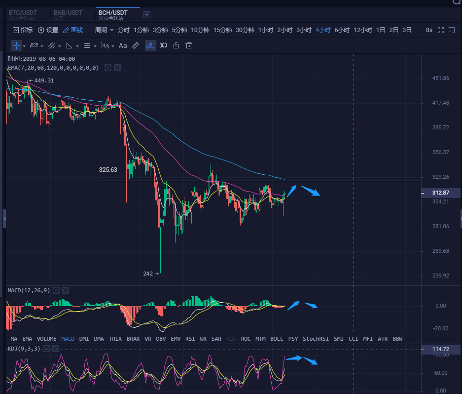 [usdt未来行情走势]usdt最新行情分析一下