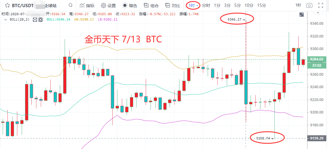 [eth今日行情直播]eth实时行情sina