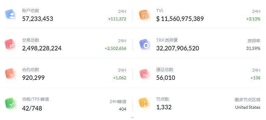 波场区块链浏览器查询通证的简单介绍