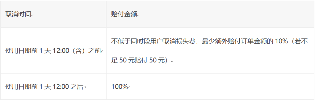 [nice上取消订单被扣违约金]nice求购付款后30分钟内取消订单扣除违约金吗