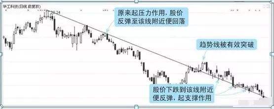 关于下一轮牛市2024到2025年开启的信息