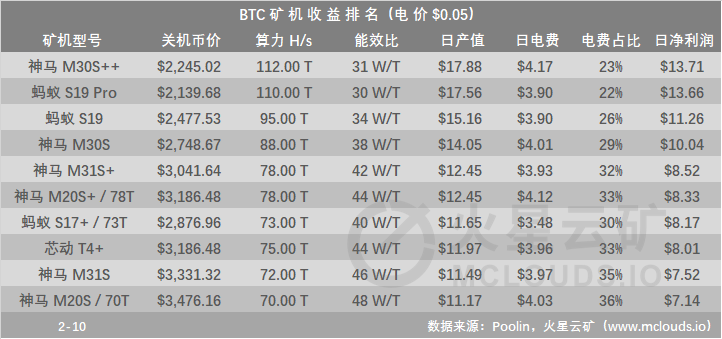 关于今日USDT价格的信息