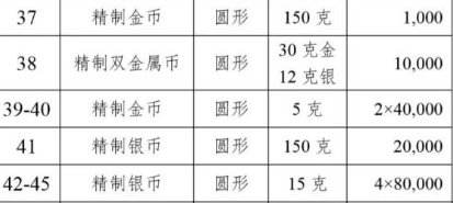 [五行币2020年上市]五行币电子钱包即将面世
