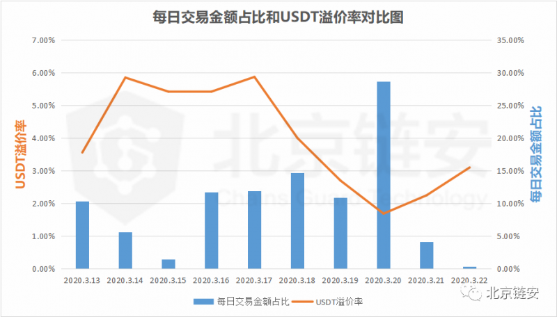 [今日usdt行情走势]今日usdt兑换人民币汇率