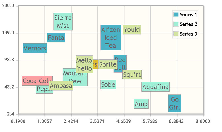[graph和chart的区别]chart diagram table graph的区别