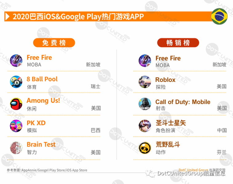 包含playstorefreedownload的词条