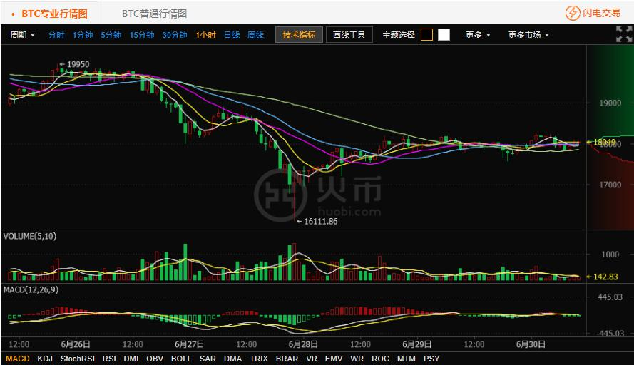 [以太坊币今日行情最新]以太坊币最新行情走势图