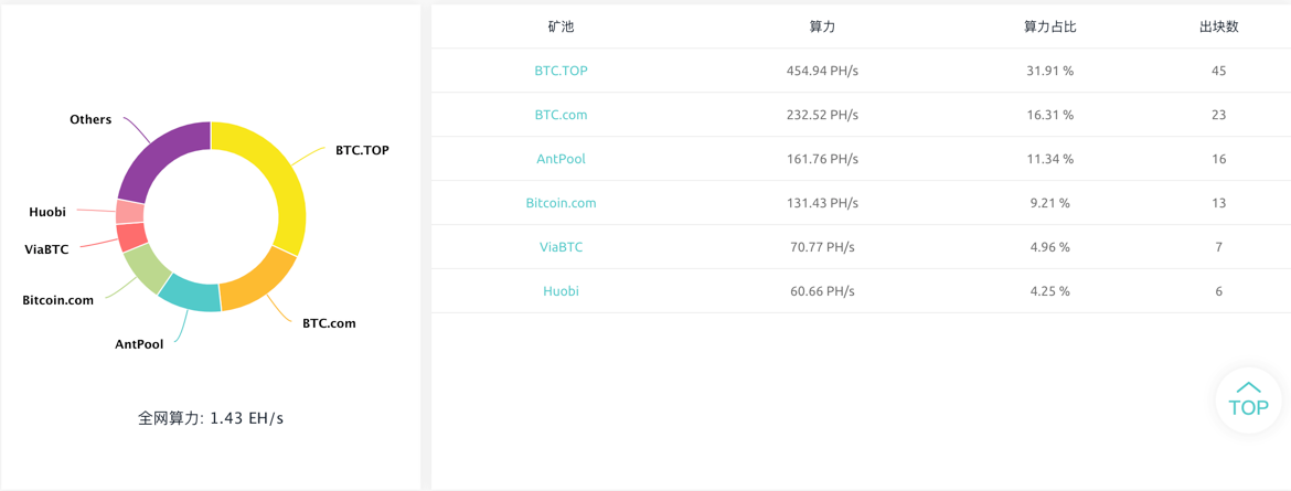 trx币怎么购买的简单介绍 trx币怎么购买的简单介绍