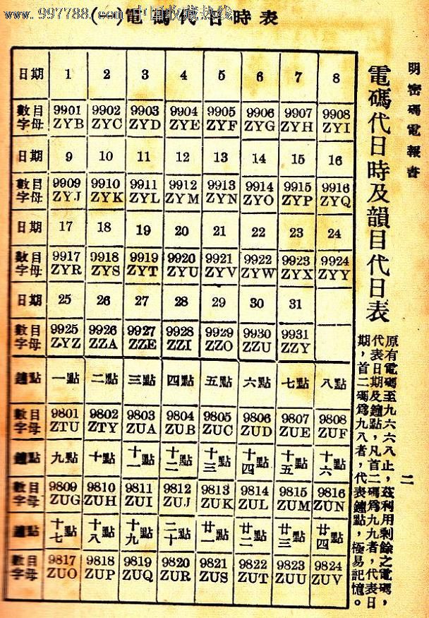 [电报如何用密码登录]电报如何用密码登录账号