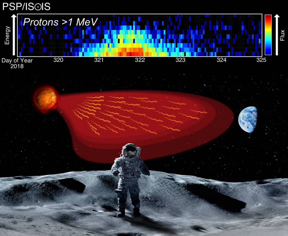 astronaut前面用a还是an的简单介绍