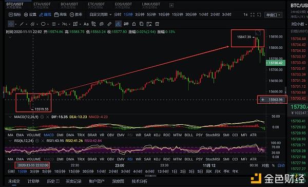 包含eth实时行情查询的词条
