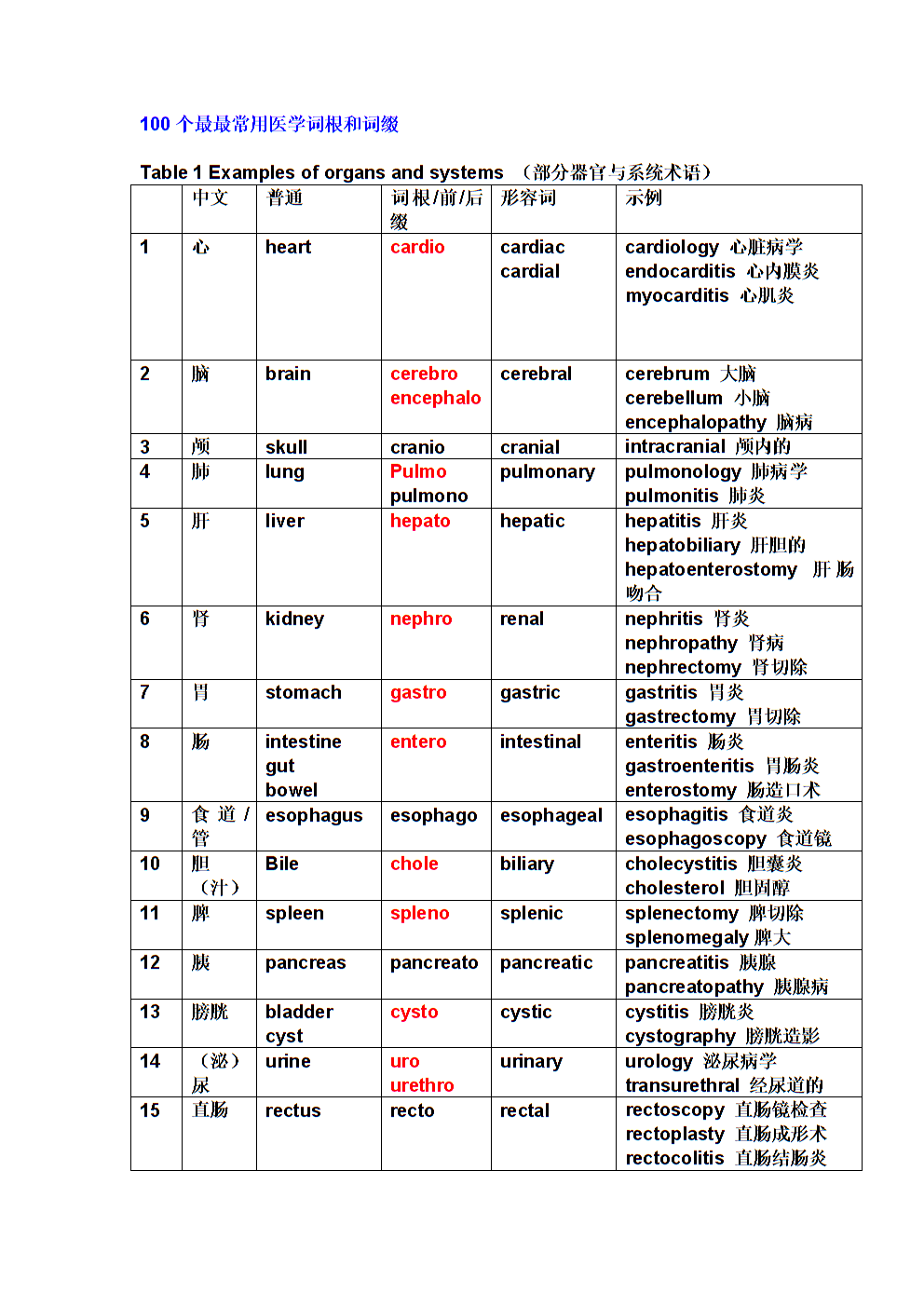 关于telephone词根词缀的意思的信息