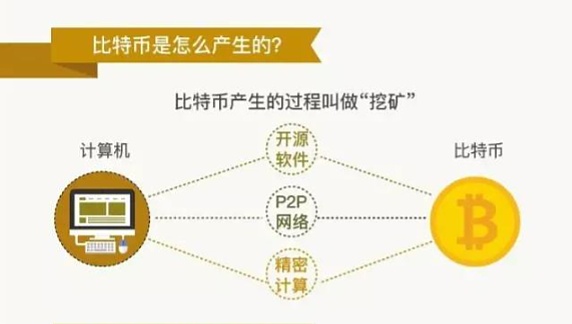什么是比特币?它是怎么产生的?的简单介绍 什么是比特币?它是怎么产生的?的简单介绍