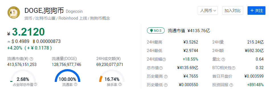关于狗狗币最新消息5月12的信息