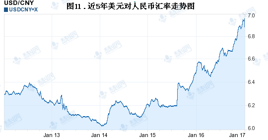 [下周美元汇率预测]下周美元汇率预测11月份