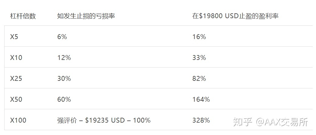 [比特币兑换美元计算器]比特币兑换美元计算器在线计算